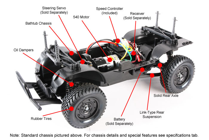 tamiya land rover defender kit