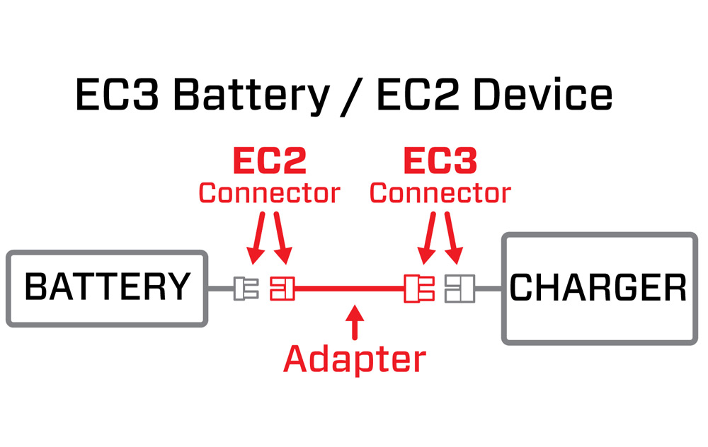 Adattatore Spektrum SPMXCA320 &ndash; Da Batteria IC3 A Dispositivo IC2